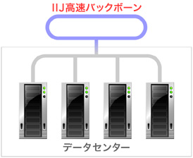 データセンタ・イメージ