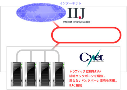 接続環境イメージ