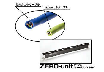 eco-patch